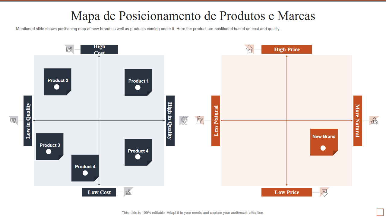 8-Mapa-de-Posicionamento-de-Produtos-e-Marcas