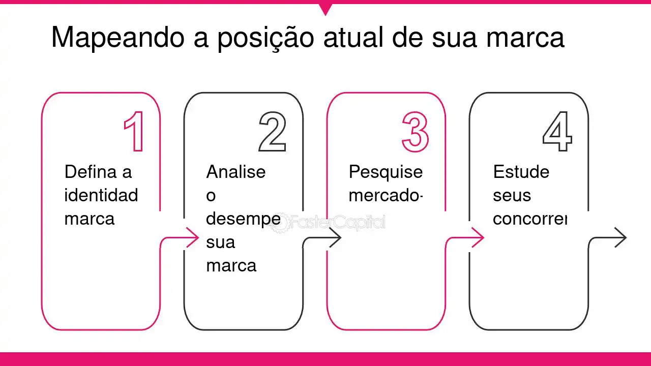 Mapa-de-posicionamento-de-marca--como-usar-um-mapa-de-posicionamento-de-marca-para-visualizar-o-posicionamento-de-sua-marca--Mapeando-a-posicao-atual-de-sua-marca