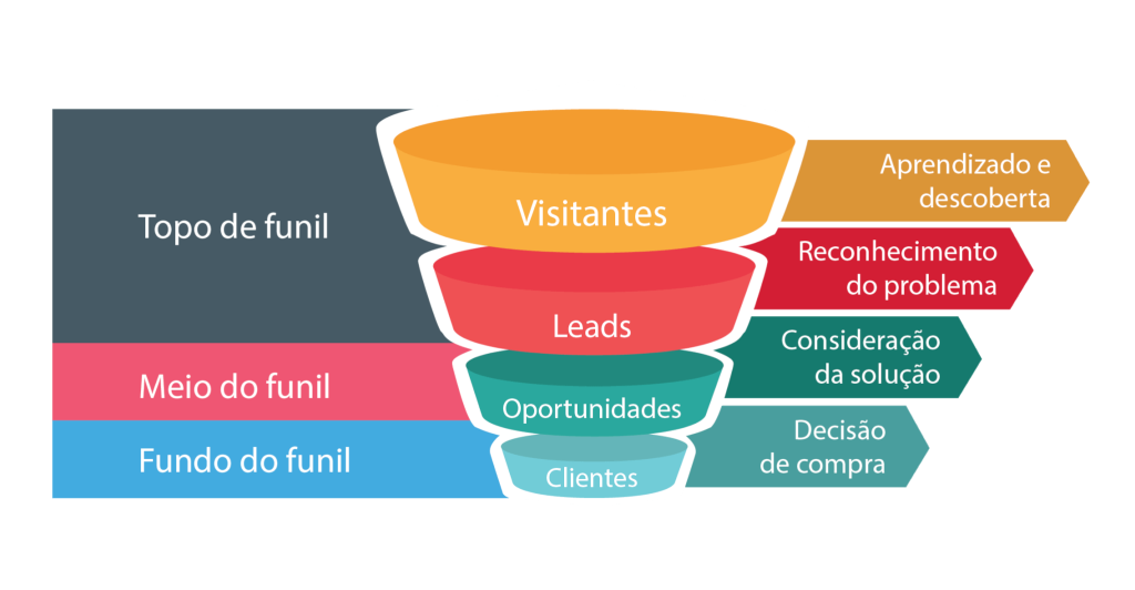funil-de-marketing