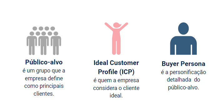 persona-publico-alvo-cliente-ideal-icp