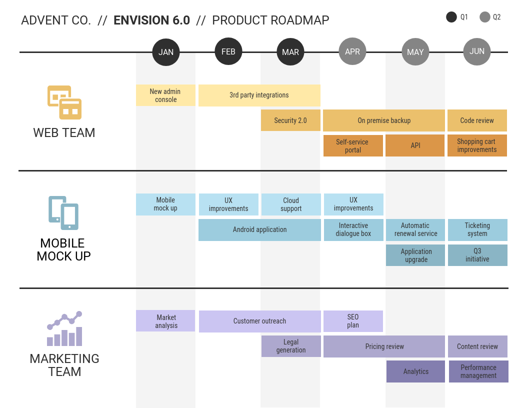 roadmap-template-2