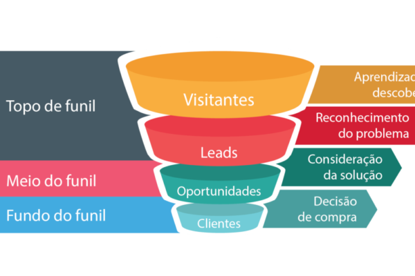 funil-de-marketing