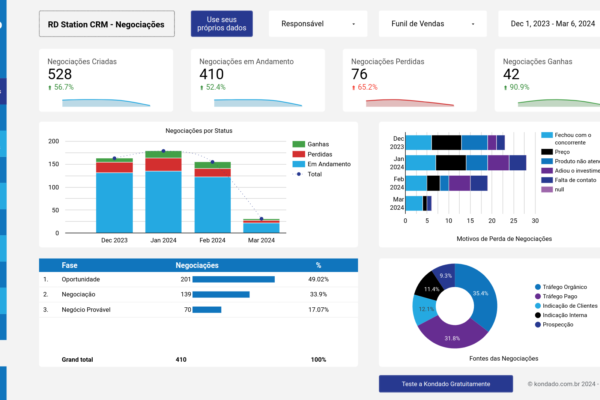 negociacoes_rdcrm_ls_main