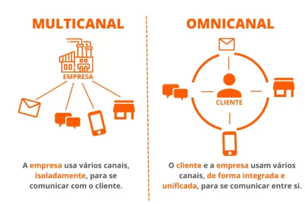 omnicanalidade-multicanalidade-dados-771x490